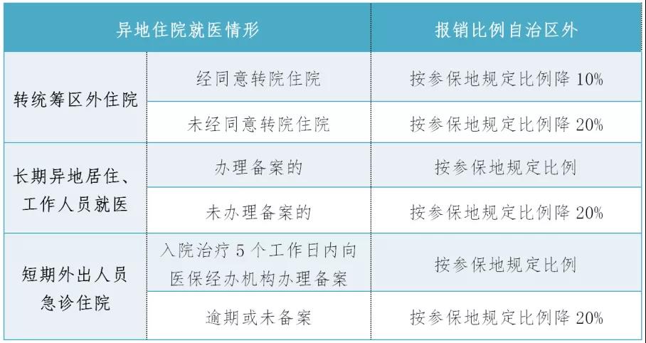 异地就医如何影响医疗保险参保资格与待遇：全面解析及常见问题解答