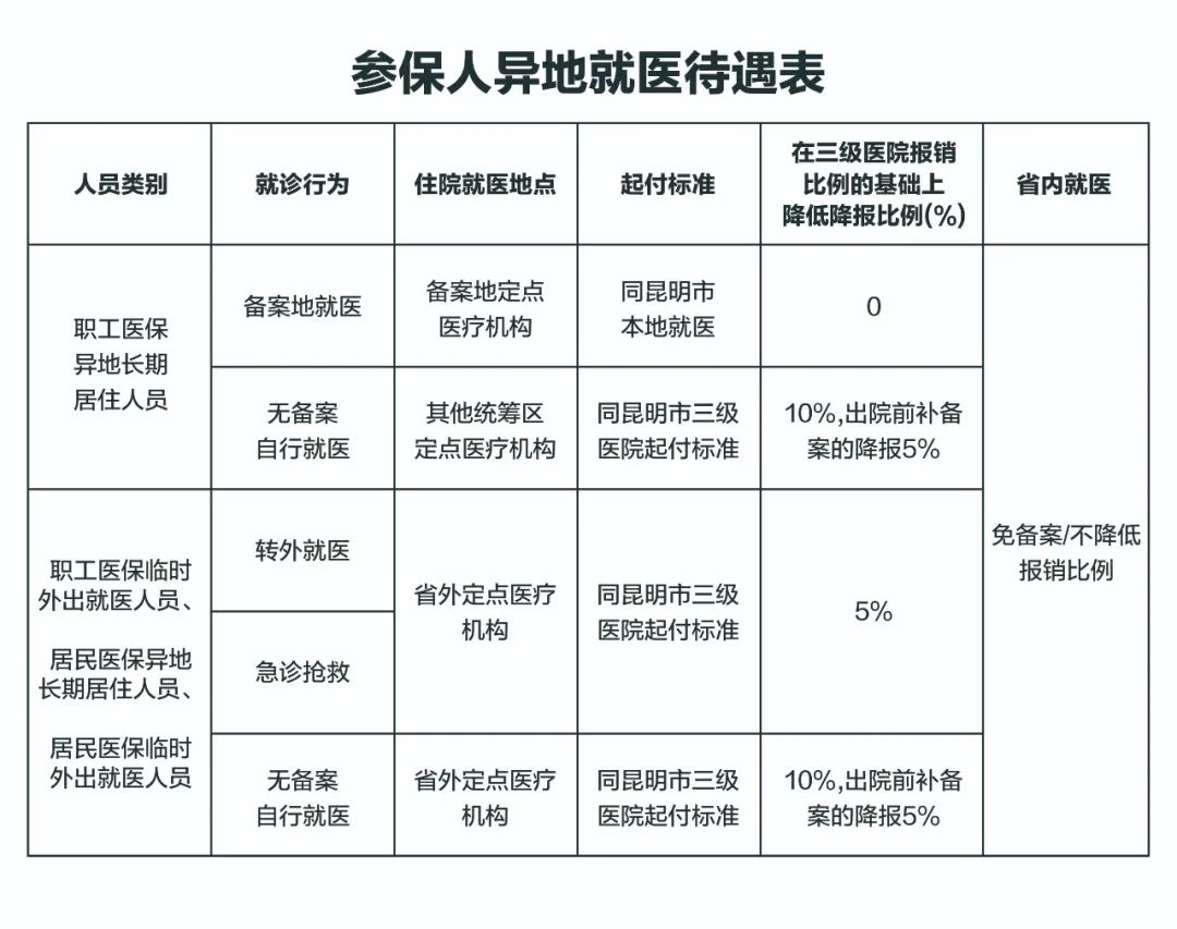 异地就医如何影响医疗保险参保资格与待遇：全面解析及常见问题解答