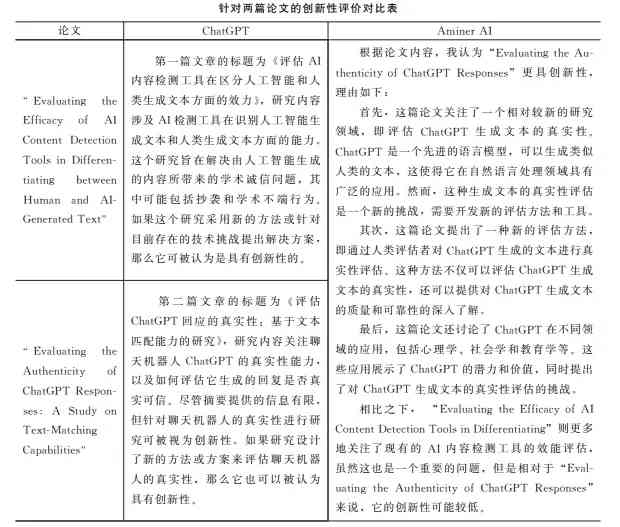 探讨AI论文写作中虚假文献生成的可能性与防范策略