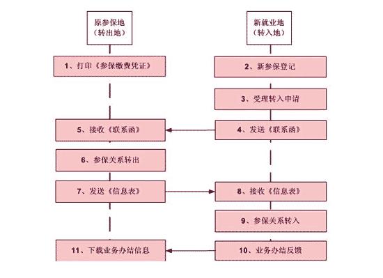 异地工伤认定程序：流程、问题与申请指南-异地工伤认定有哪些存在的问题