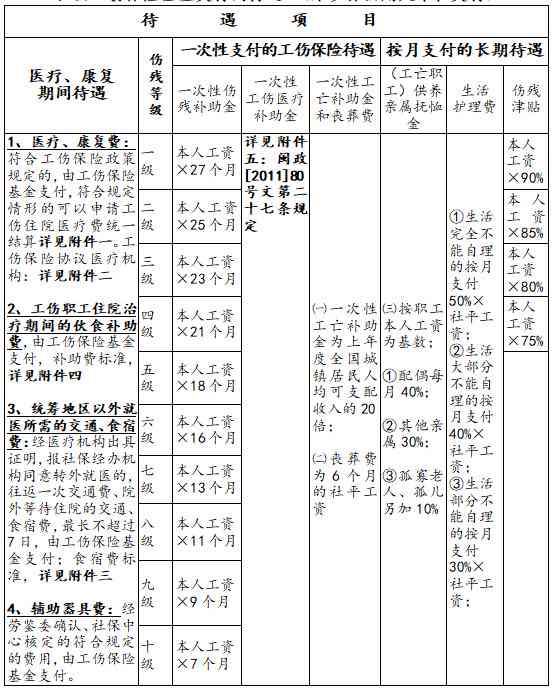 跨区域工伤认定：异地工作者的权益保障