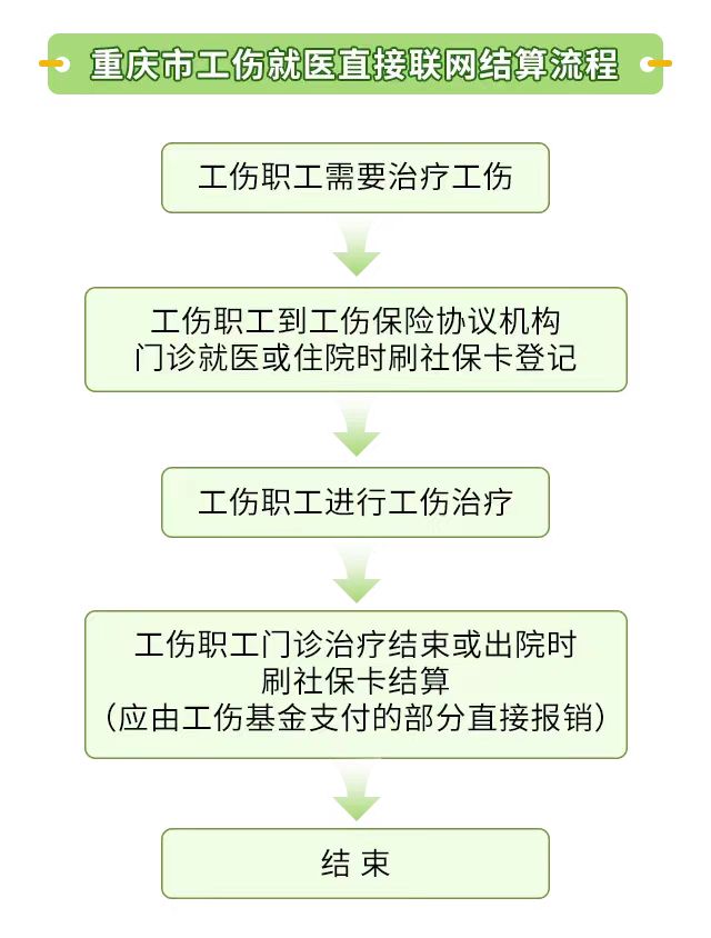 跨地区工伤认定流程与办理指南