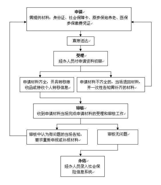 跨地区工伤认定流程与办理指南