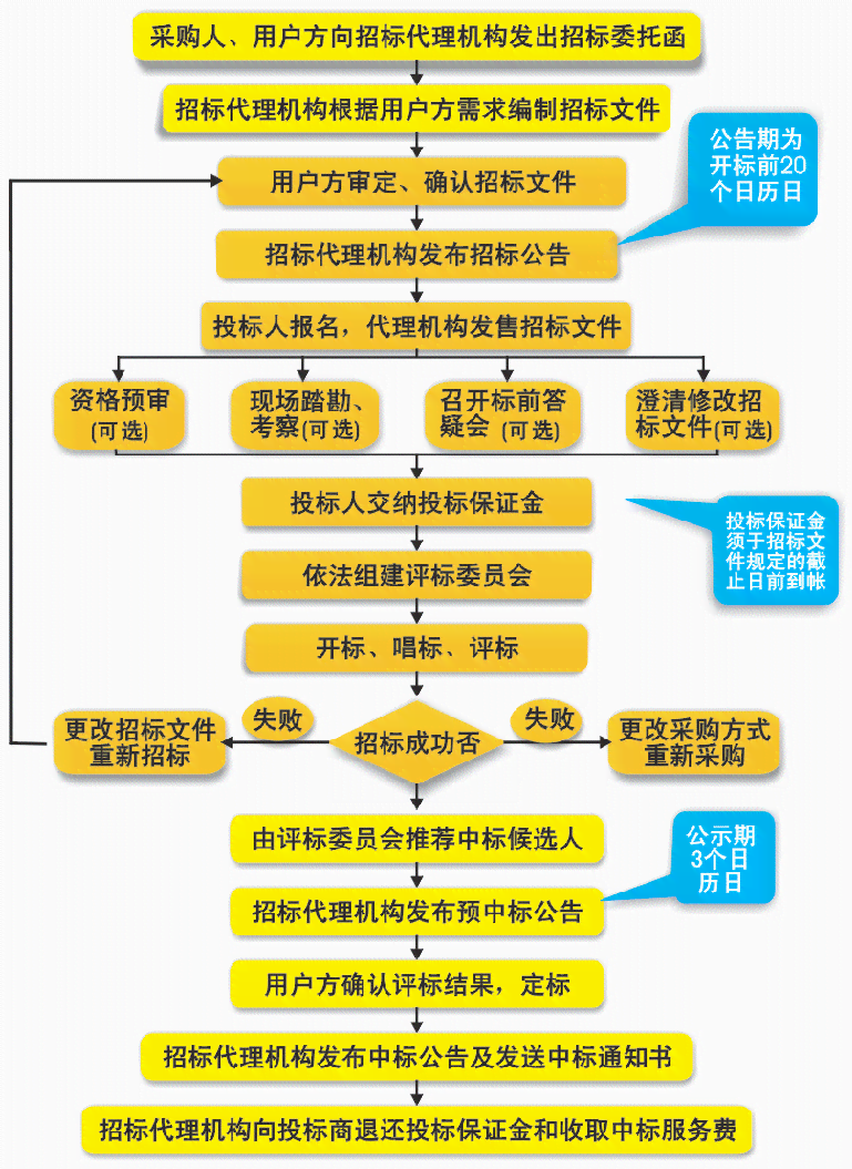 全面解读：如何识别和处理工伤赔偿中的弄虚作假行为与法律责任