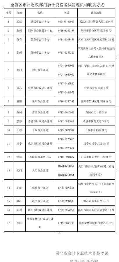 弄虚作假怎么定性及处罚处理方法