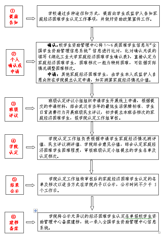 弄虚作假怎么认定工伤事故及其等级罪责