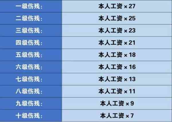 强制性脊柱炎能认定工伤吗多少钱，每日每月费用是多少？