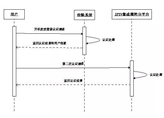 强制性脊椎炎患者工伤认定标准与流程探讨