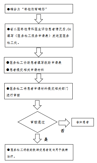 强制性脊椎炎患者工伤认定标准与流程探讨