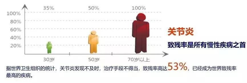 强制性脊椎炎影响寿命吗：男女性差异、生育及愈后分析