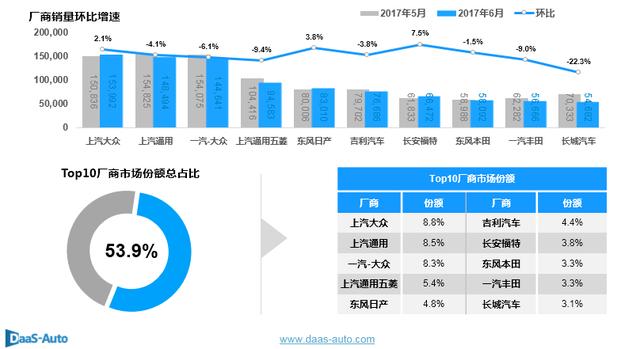 主导下的强拆行为主体分析