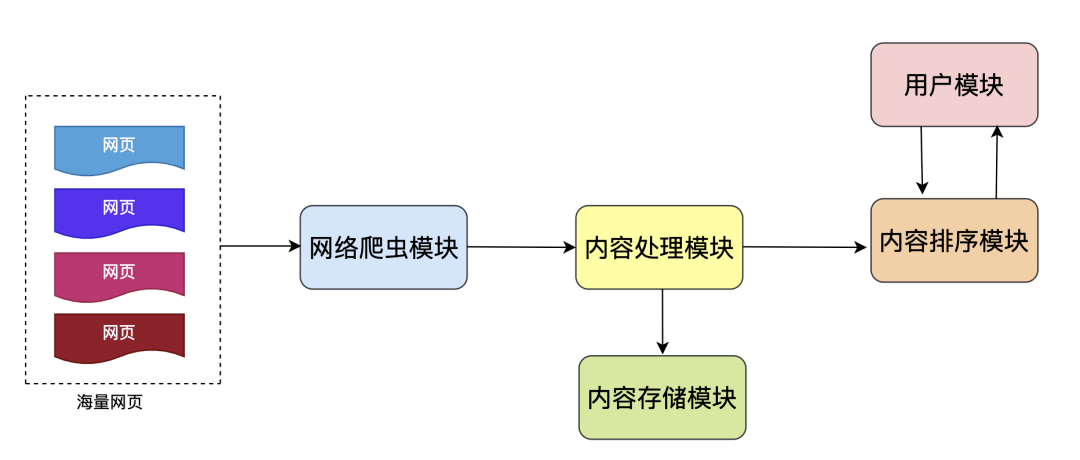 主导下的强拆行为主体分析