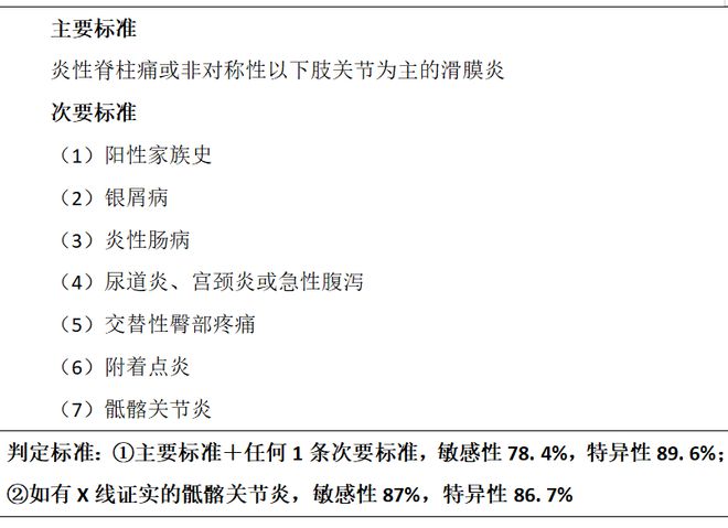 强直性脊柱炎是否属于工伤：认定标准、申请流程与常见问题解答