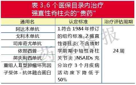 强直性脊柱炎是否属于工伤：认定标准、申请流程与常见问题解答