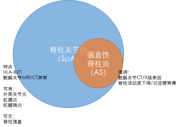 强直性脊柱炎是工伤还是职业病：能否申请工伤认定及分类讨论