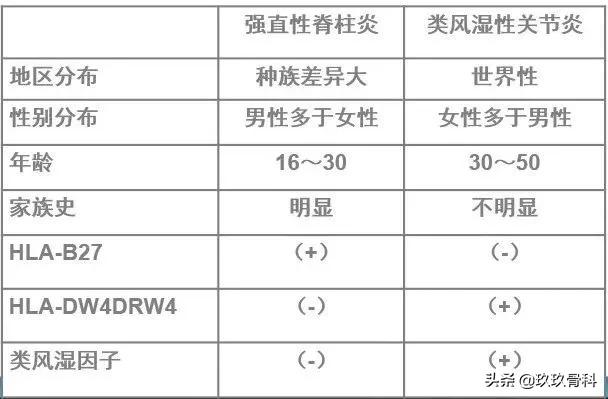 强直性脊柱炎能认定工伤吗多少钱，每日每月费用详解及认定标准