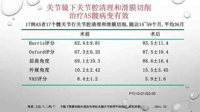 强直性脊柱炎能认定工伤吗多少钱，每日每月费用详解及认定标准