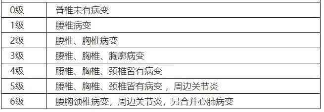 强直性脊柱炎患者能否进行伤残等级评定及具体鉴定流程解析