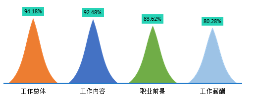 工伤认定对职业生涯的影响及就业前景分析