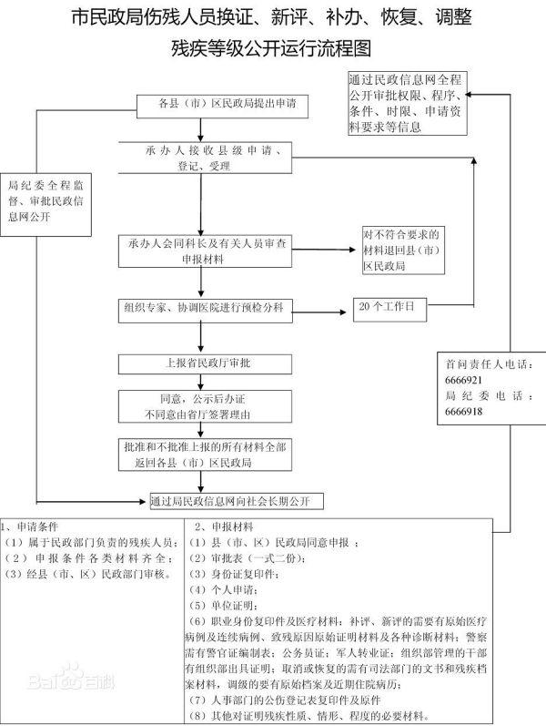 如何界定征兵诈骗情形下的工伤等级及赔偿标准解析