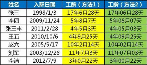 待业时间能算工龄吗：具体计算方法与相关规定解析