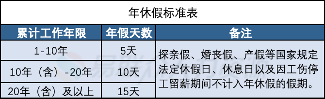 待业时间能算工龄吗：具体计算方法与相关规定解析