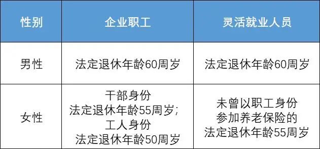 探讨待业期间工龄认定的新标准与政策适用问题