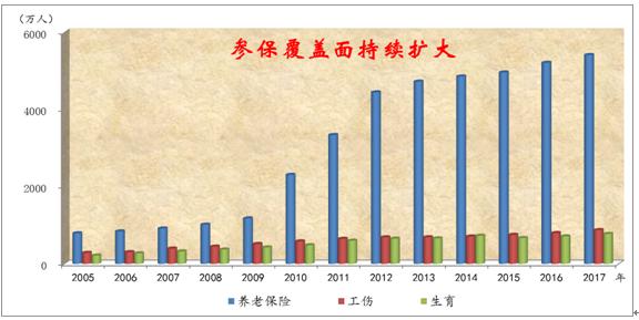 待业时间可以认定工伤吗