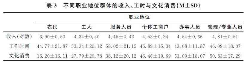 待岗期间是否计入工作年限及对职业生涯影响解析