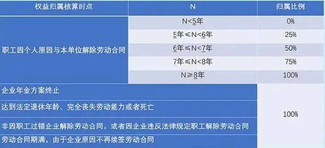 待岗期间工龄计算问题解析：如何判定是否合工龄累积条件