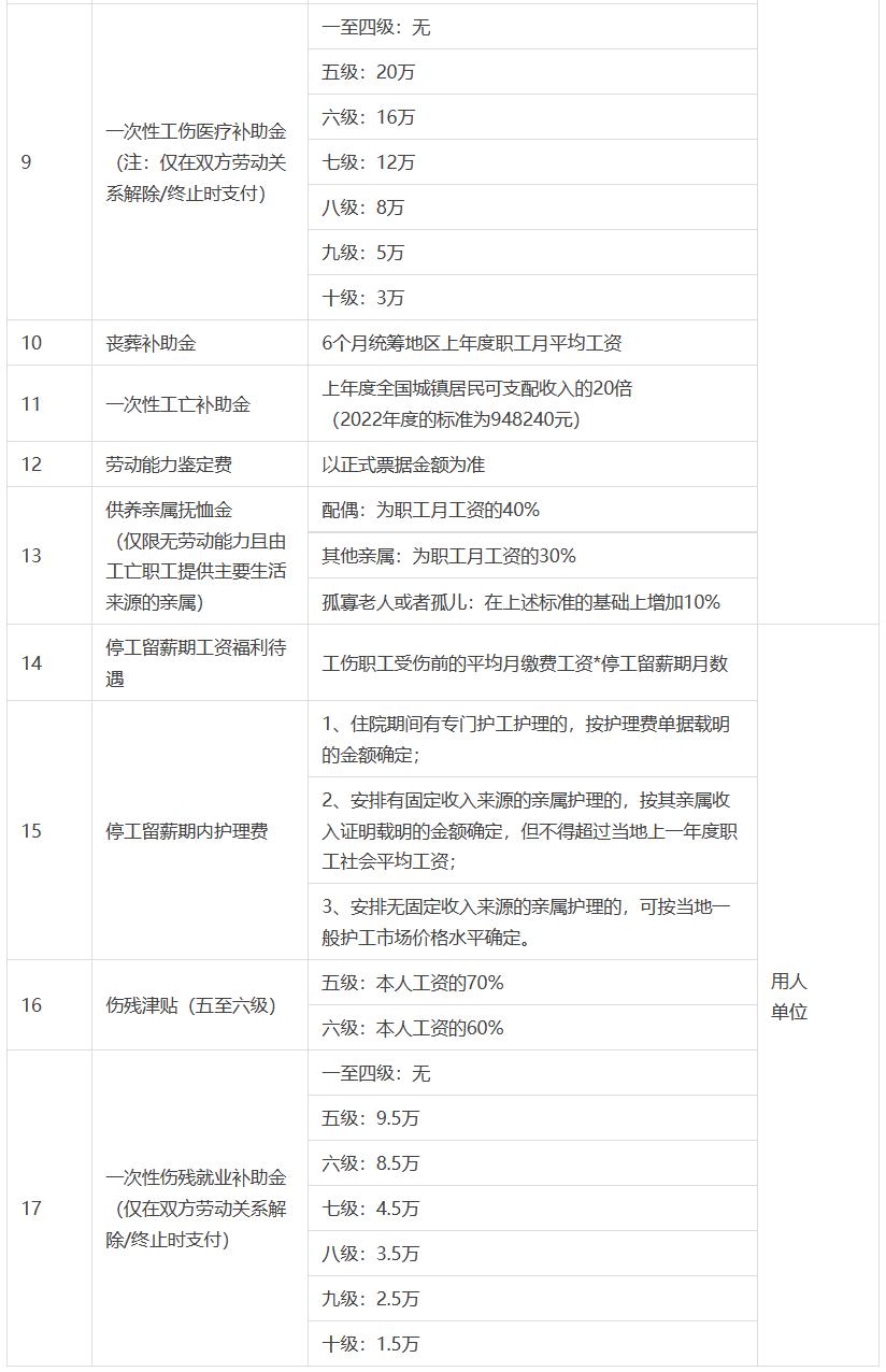 律师在工伤案件中的作用与认定流程解析