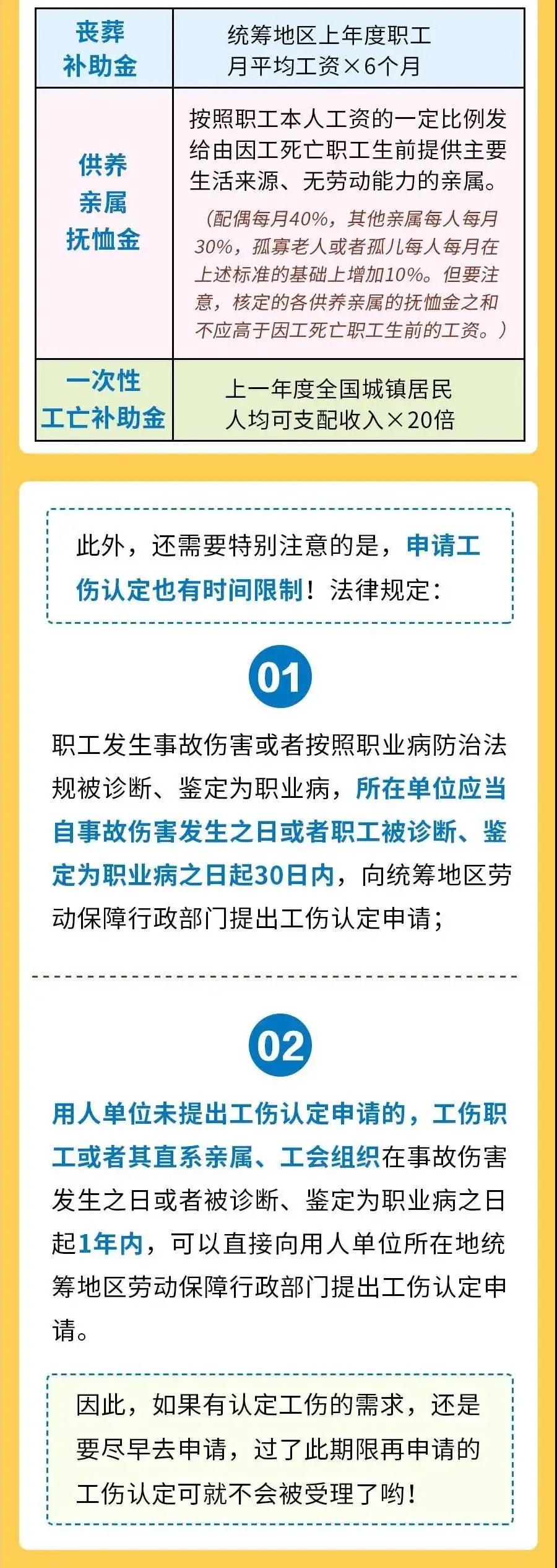 律师认定工伤的26种情况是什么及律师申请工伤认定效率对比分析