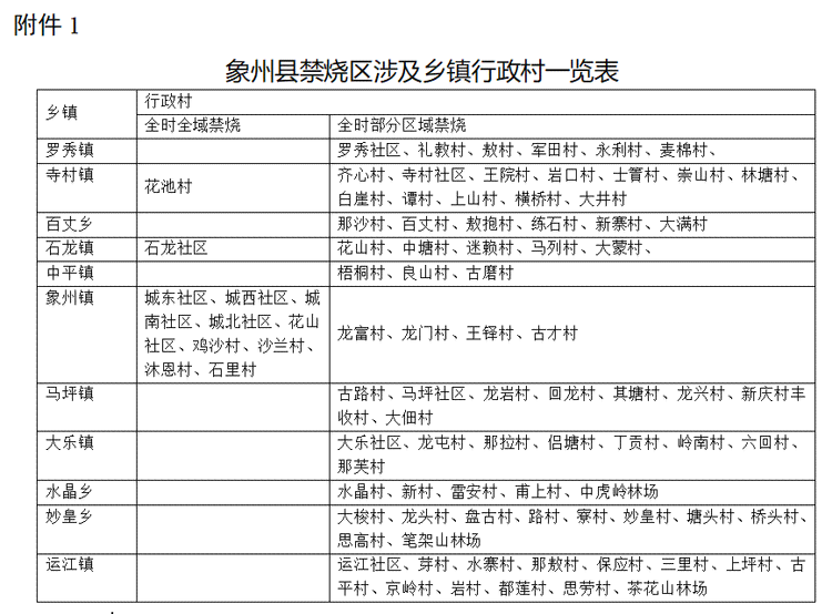 州市工伤处理中心详细地址查询指南