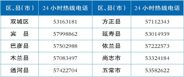 '州工伤认定与咨询热线电话查询指南'