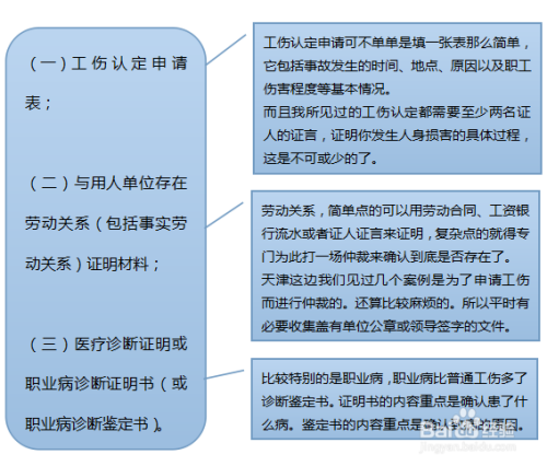 州工伤申请流程：认定程序、时间及费用详解