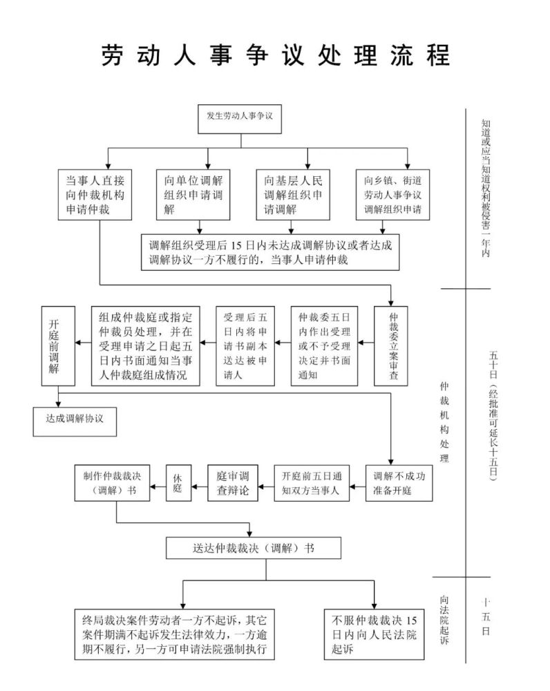 州市工伤赔偿政策及申报流程详解