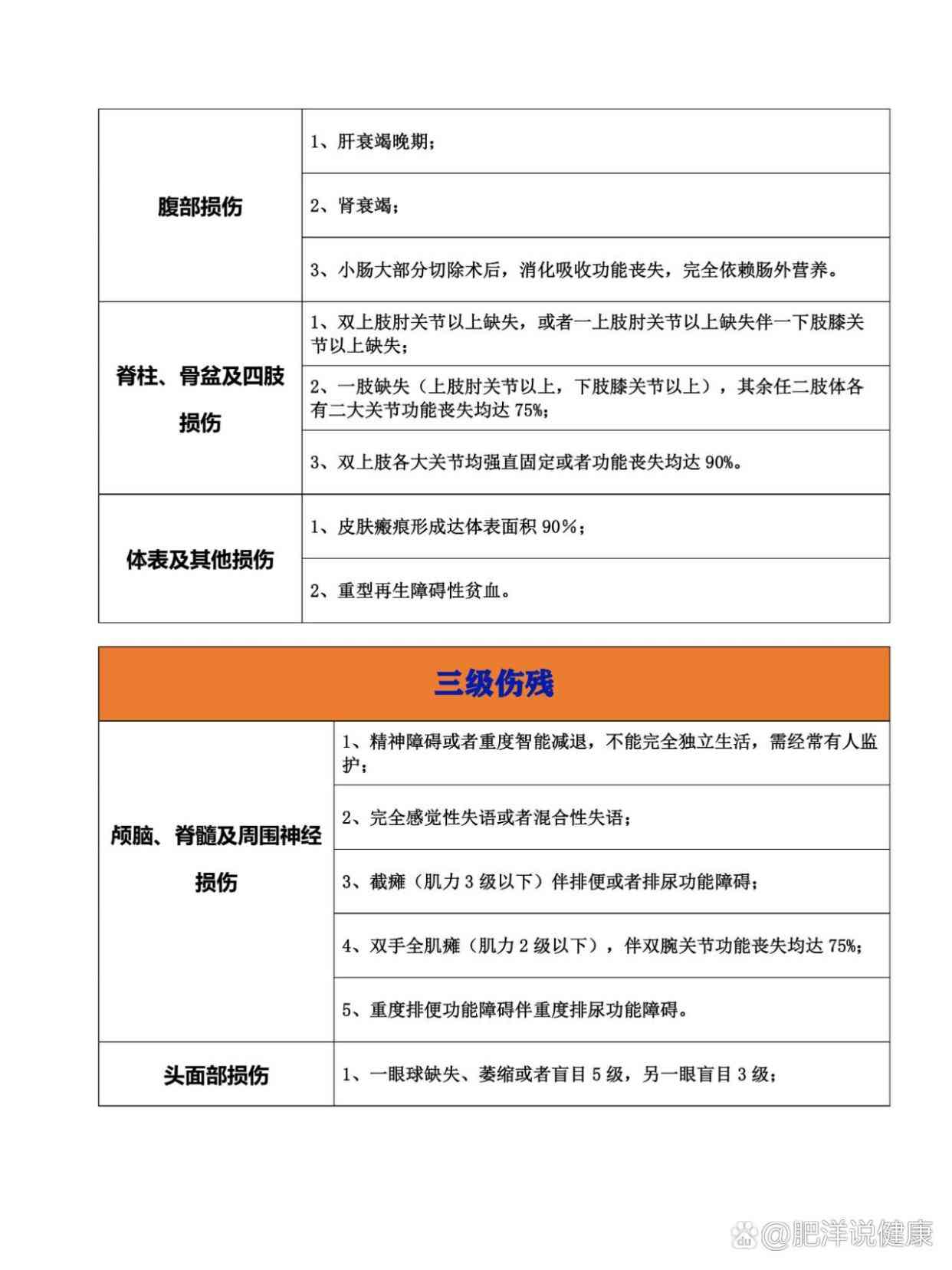 2023年州最新伤残等级评定及赔偿标准详解