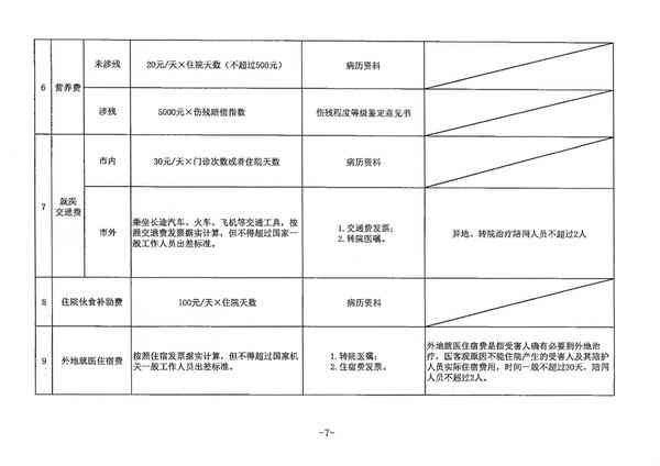 2023年江州伤残等级评定细则及完整赔偿金计算指南