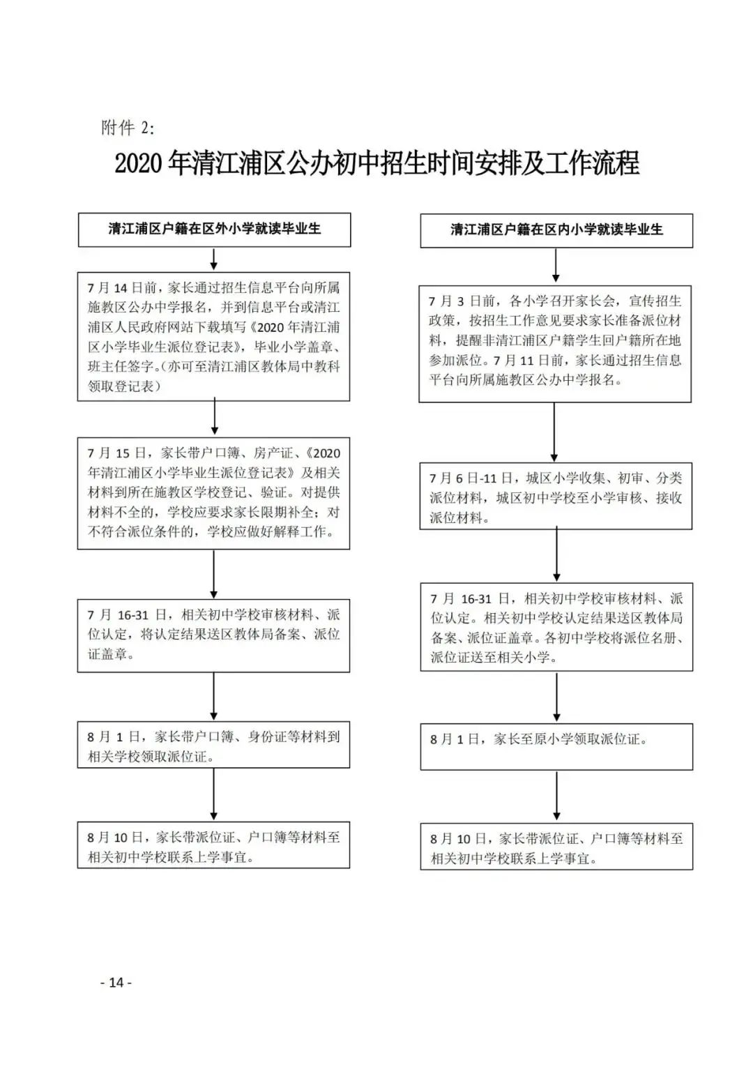 州工伤认定完整流程指南：从申请到赔偿的时间节点与所需材料详解