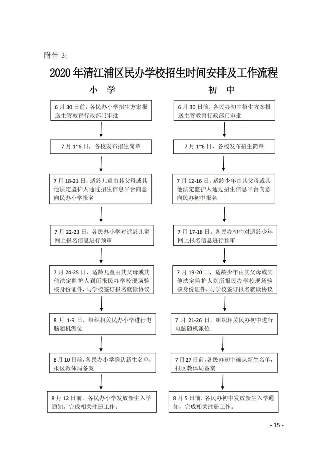 州工伤认定完整流程指南：从申请到赔偿的时间节点与所需材料详解