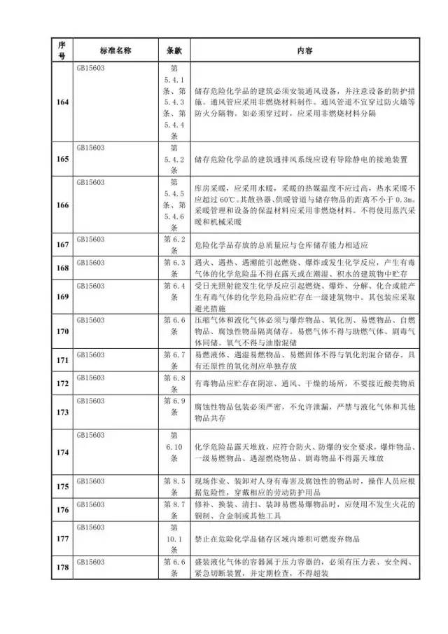 州工伤认定：必备材料清单及办理手续详解