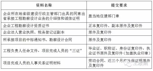 州工伤认定：必备材料清单及办理手续详解