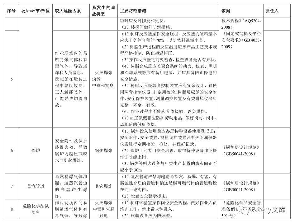 州工伤鉴定：必备材料清单及申请流程详解