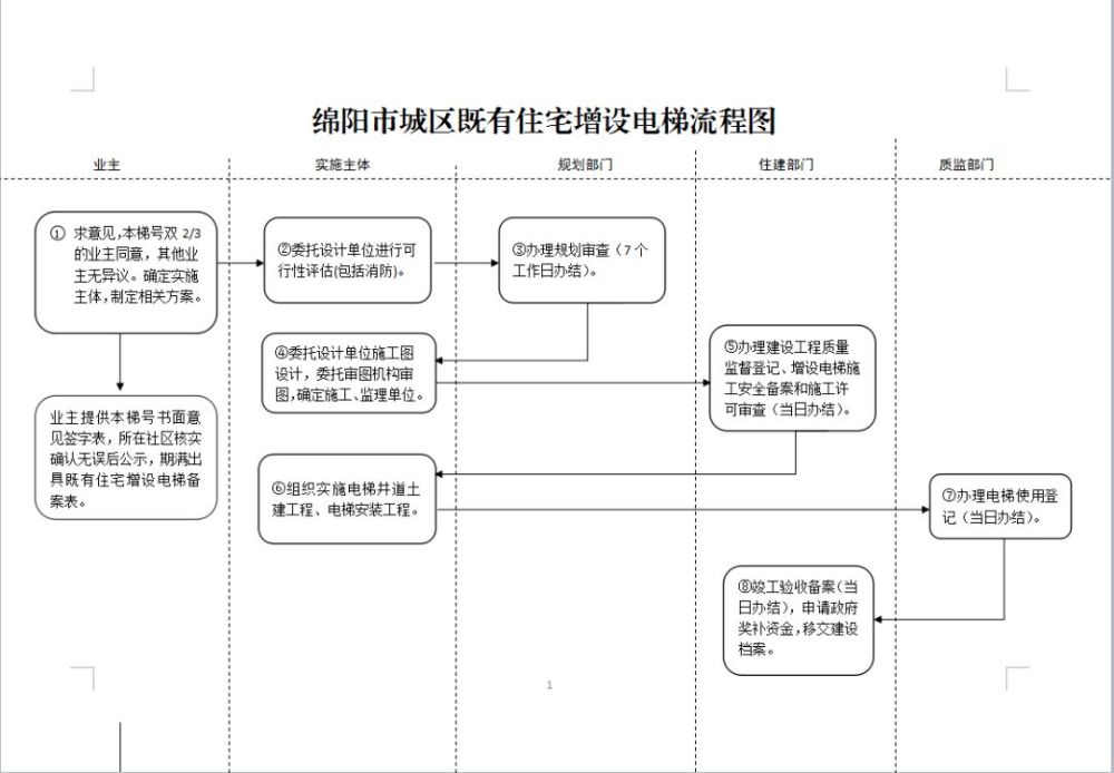 州工伤申请流程：认定程序、费用明细及办理时间指南-泸州市工伤认定申请表