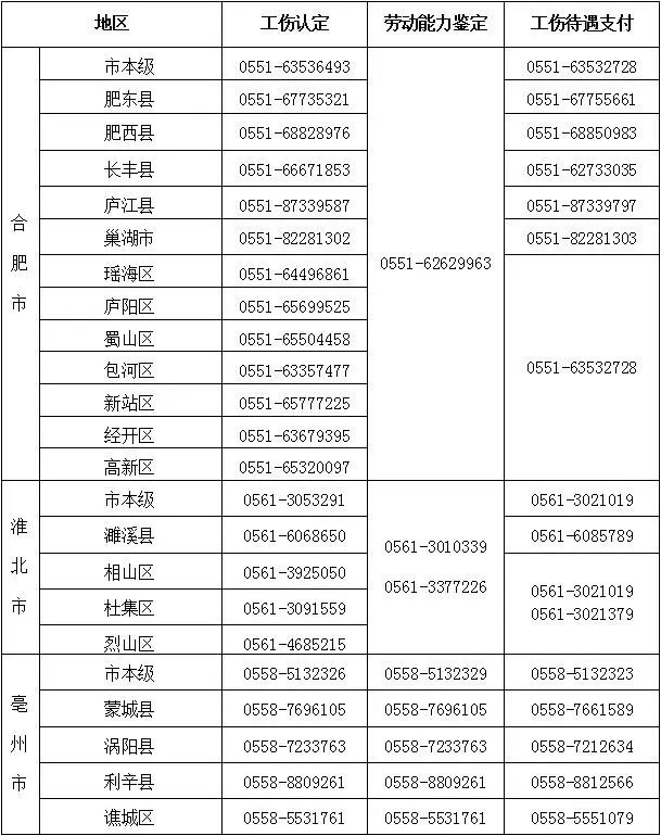 州铜山区工伤认定中心电话及州市工伤认定中心电话查询