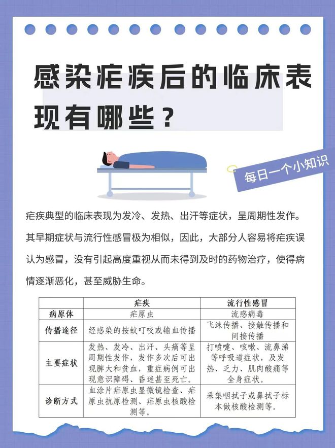 疟疾患者能否实现自愈：探讨自愈可能性与治疗策略