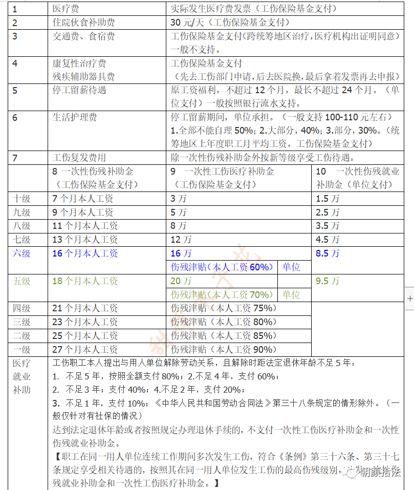 癌症是否属于工伤：详解职业性疾病认定与赔偿条件