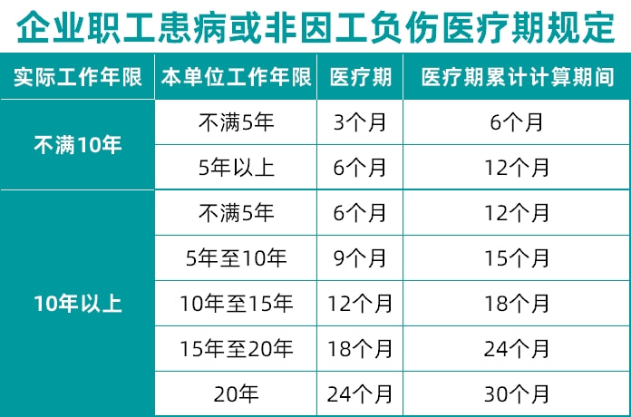 得了癌症能认定工伤吗：工作期间患癌能否申请工伤鉴定与认定