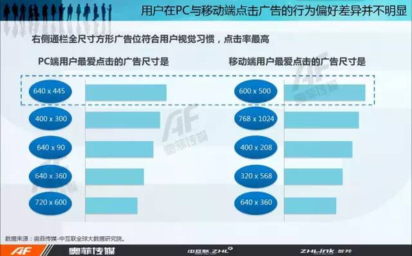 移动互联网市场调研：主流用户行为与偏好分析报告