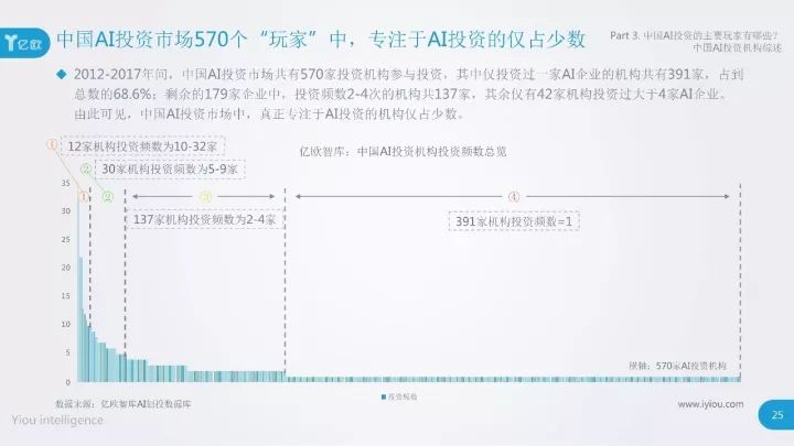 市场调研报告ai